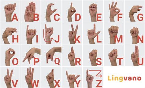 Deaf Sign Language Alphabet