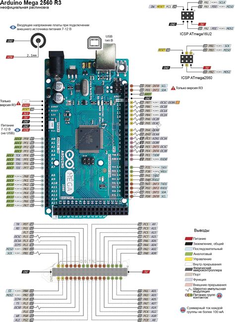 Arduino Mega 2560 Rev3 Pinout Arduino Arduino Programming Arduino ...