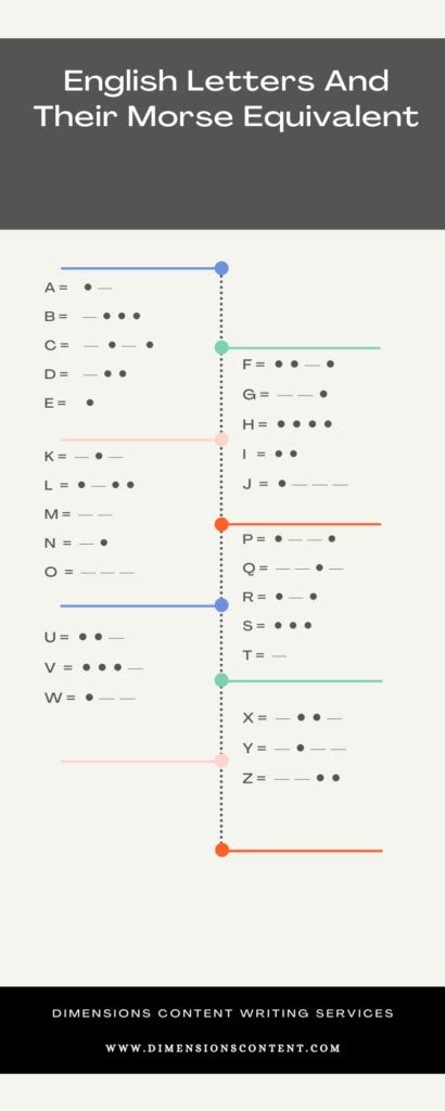 ️ How To Say I Love You In Morse Code? ️ | Medium