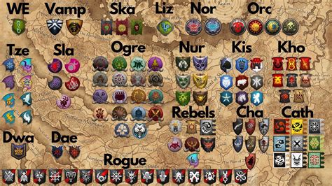 All New Factions Grouped By Race Coming To Warhammer 3! : r/totalwarhammer