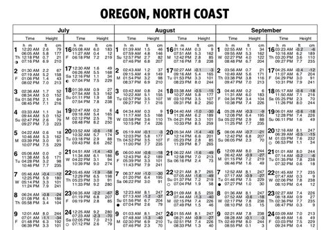 21+ Oregon Coast Tide Table - KazliKelowna