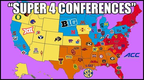 Conference Realignment Scenario that could SAVE College Football!