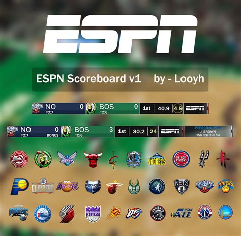 Espn Scoreboard