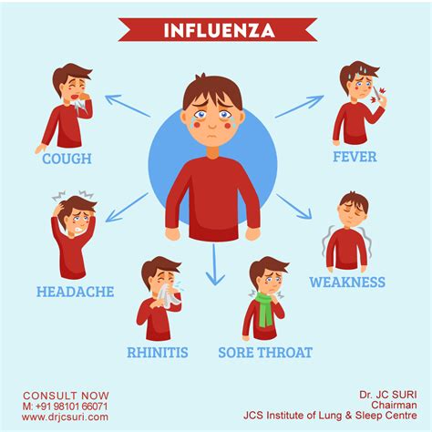 Influenza (Flu): Symptoms, Causes, Complications