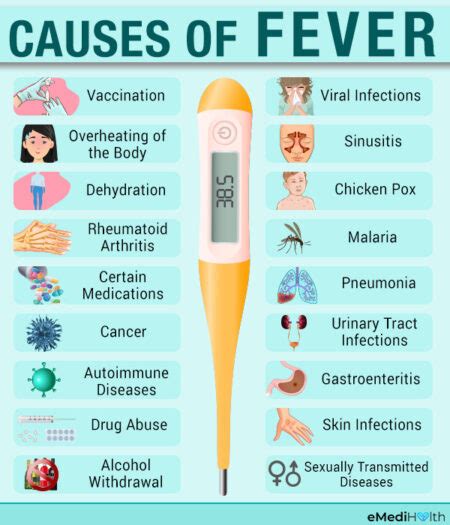 Fever: Stages, Causes, Symptoms, & Medical Treatment