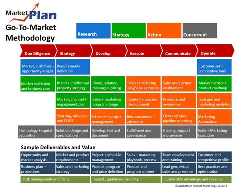 New Product Launch Plan Template