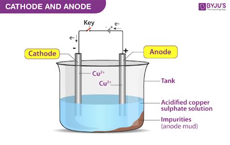 Differences Between Anode And Cathode Electronics, 57% OFF