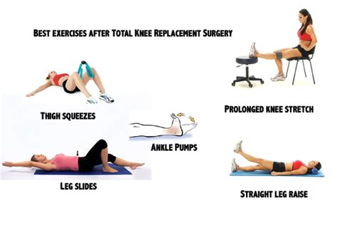 Exercises after Total Knee Replacement Surgery Archives - Dr Kunal