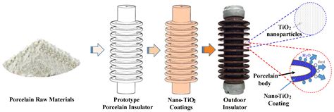 Energies | Free Full-Text | Improvement of the Electrical Performance ...