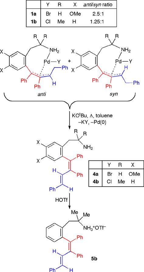 Scheme 6. Synthesis of Functionalized Phenethylamine Derivatives ...