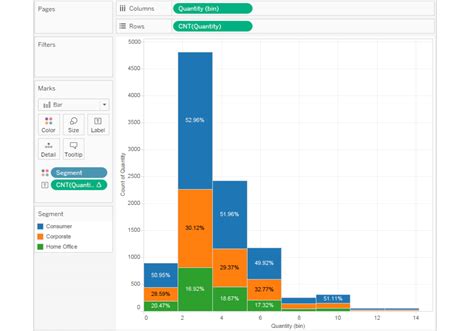 How to create histogram in excel mac using clustered column - mokasincd