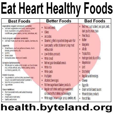 Heart Healthy Diet Plan The Cardiac Diet Is A Healthy Eating Plan That ...