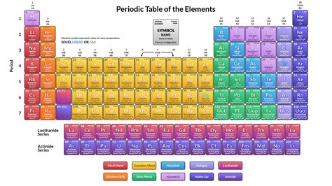 Periodic Table Element Models