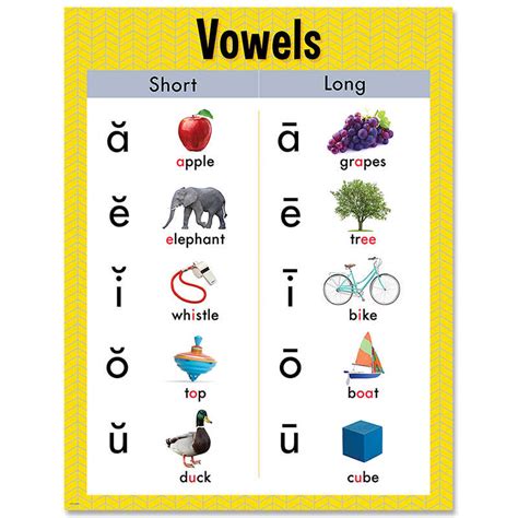 TeachersParadise - Creative Teaching Press® Vowels Chart - CTP8617