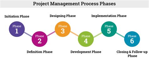 Project Management – Neowise Engineering