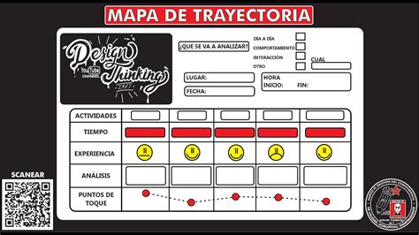 ¿Qué es y cómo hacer un "MAPA DE TRAYECTORIA"? Temporada 4 Tutorial 3 ...