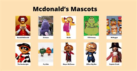 +10 Mcdonald’s Mascots You Want to Know - Eggradients.com