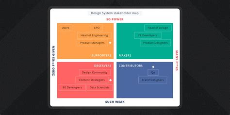 How to Make the Case for Design Systems - Better by Design