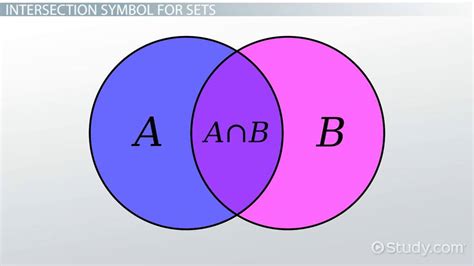 Intersection Of Sets