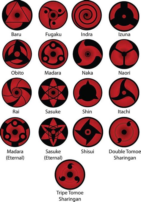 Eternal Mangekyou Sharingan Itachi