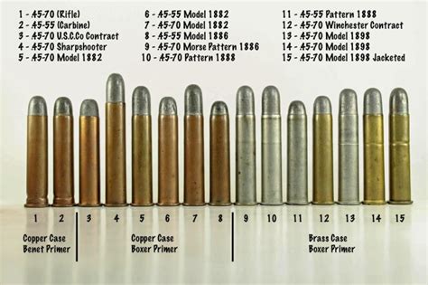 45 70 Vs 30 06 Which Is Better And Why Comparing Ballistics Images ...