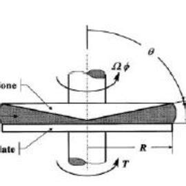 Cone plate viscometer geometry. | Download Scientific Diagram