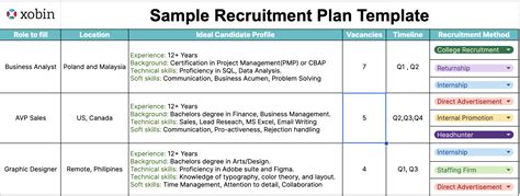 Membership Recruitment Plan Template - prntbl.concejomunicipaldechinu ...