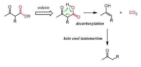 Decarboxylation Mechanism | Chemistry, Chemistry classroom, Organic ...