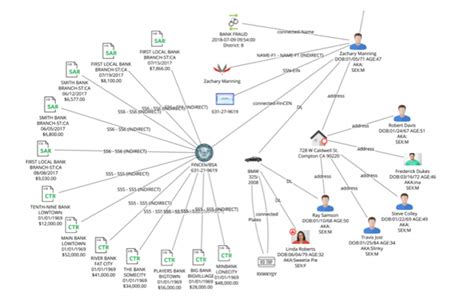 Link Analysis Chart - Bank2home.com