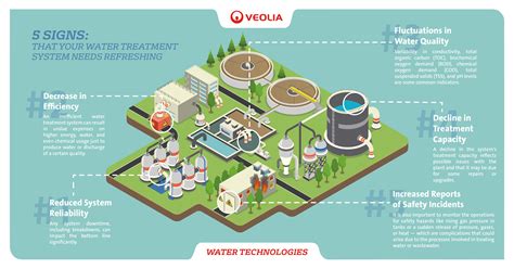 5 Signs that Your Water Treatment System Needs Refreshing | Veolia