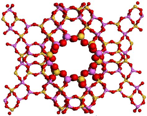 The molecular structure of Y-zeolite with Si/Al as ratio unit. Zeolite ...