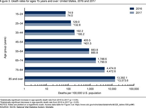 Life Expectancy Table 2017 Cdc | Brokeasshome.com