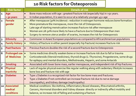 Weak, Thinning Bones: Osteoporosis Risks and How to get Screened