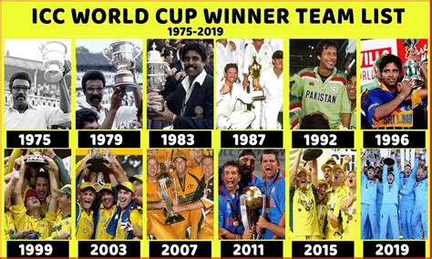 ODI Cricket World Cup Winners | GyaanFit