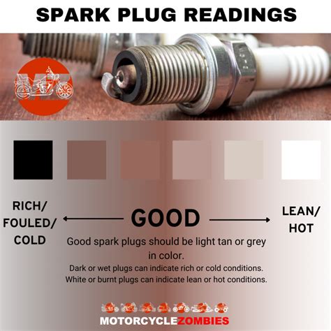 Spark Plug Color Chart (Lean, Rich, Fouled, Burnt) - MotorcycleZombies.com