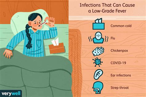 Low-Grade Fever: Symptoms, Causes, Diagnosis, Treatment