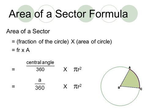 Circle formula - mokasinia