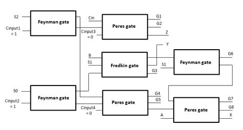 Block diagram of control unit | Download Scientific Diagram