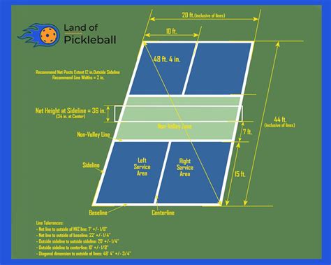 Pickleball Singles Scoring 5 Rules | Defined Guide | LOP