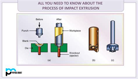 All You Need To Know About The Process Of Impact Extrusion