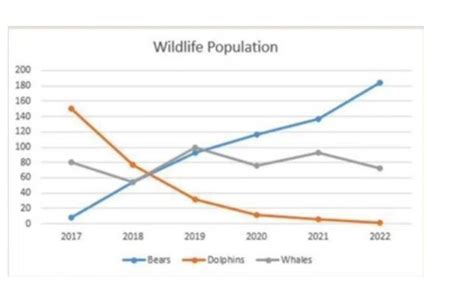 Population Line Graph