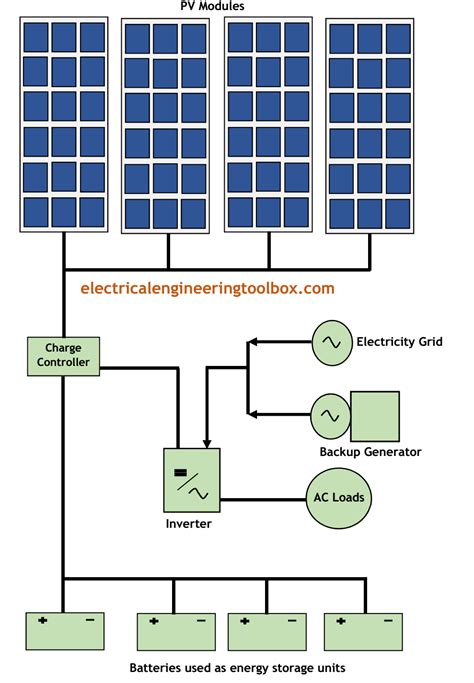 Solar Panels In Parallel - Horitahomes.Com