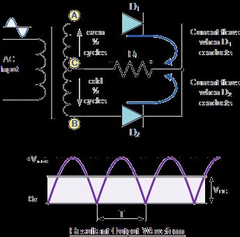 Full Wave Rectifier and Bridge Rectifier Theory