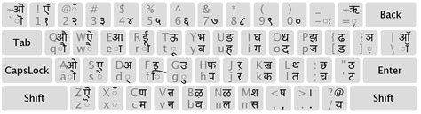 Keyboard Layout For Nepali Typing Preeti Pdf Google Search Font Vrogue ...