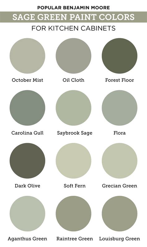 Benjamin Moore Green Paint Colors For Kitchen Cabinets ...