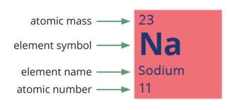 Elements, Compounds and Mixtures | Teaching Wiki - Twinkl