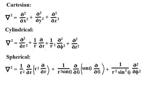 GM Jackson Physics and Mathematics: How to Derive the Laplace Operator ...