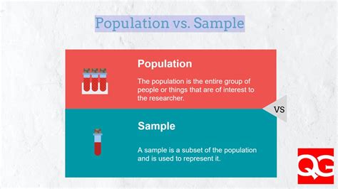 Population vs. Sample: Understanding the Difference | Quality Gurus