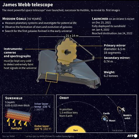 Webb Telescope | @JoMunce | Flipboard