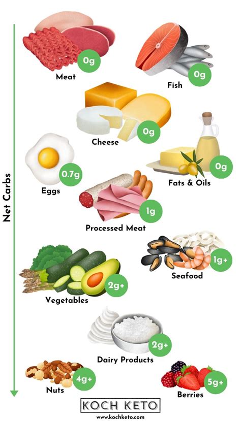 keto food list pdf - Mistery Trade